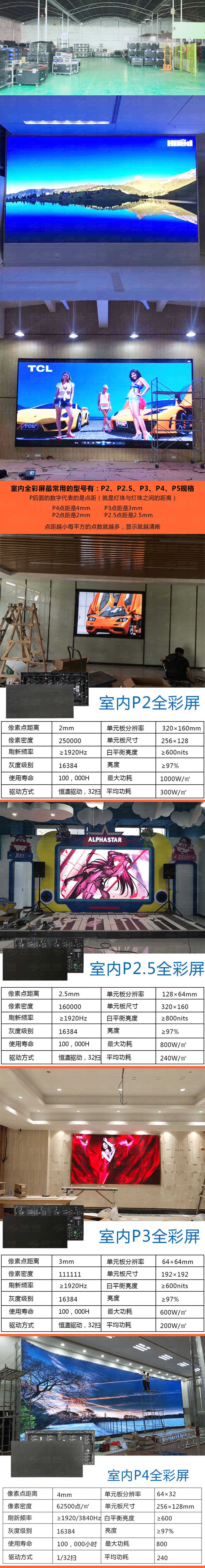 led�@ʾ����Ļ�������\